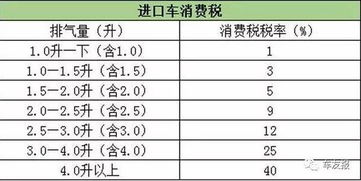 汽车税率是多少 汽车税率是多少