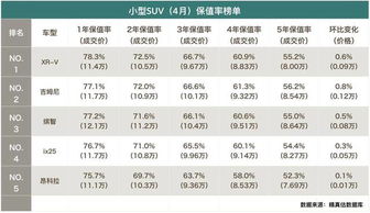 汽车开4年了折旧多少 汽车开4年了折旧多少