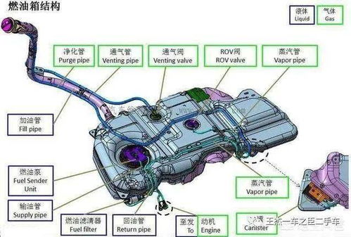 汽车剩多少油加油合适 汽车剩多少油加油合适