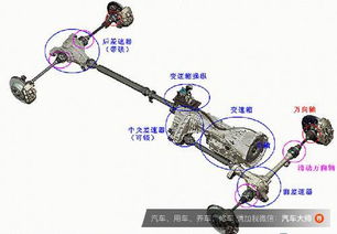 汽车刹车半轴间隙多少 汽车刹车半轴间隙多少