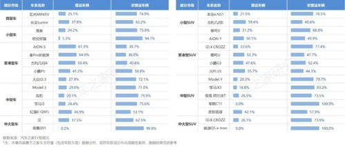 电脑能耗多少汽车电池