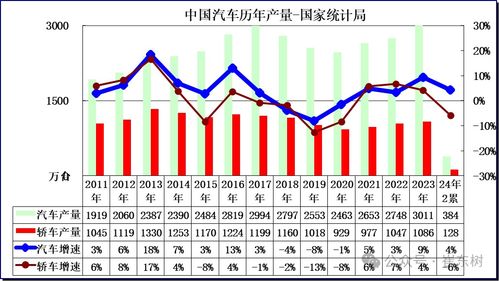 高原汽车油量多少(高原环境下汽车油量消耗研究)