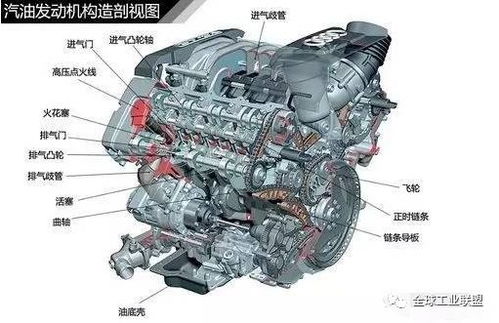 汽车厂需要多少零件组成(汽车厂需要多少零件组成,深度解析现代汽车制造业的复杂性) 汽车厂需要多少零件组成(汽车厂需要多少零件组成,深度解析现代汽车制造业的复杂性)