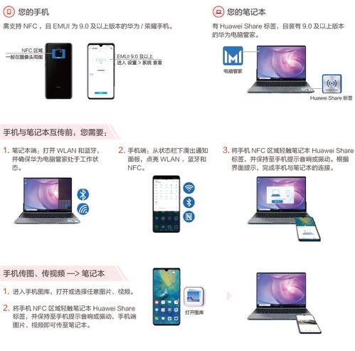 华为电脑怎么和手机share(华为电脑与手机Share,无缝连接,共享高效生活) 华为电脑怎么和手机share(华为电脑与手机Share,无缝连接,共享高效生活)