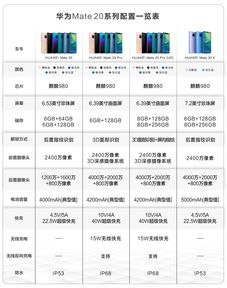 华为电脑等级怎么分的(华为电脑等级划分详解)