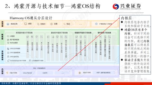 华为鸿蒙电脑模式怎么开(华为鸿蒙电脑模式开启指南)