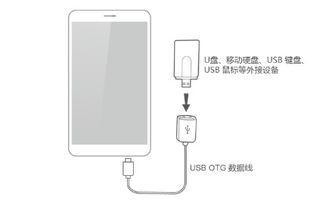 华为手机怎么没otc 华为手机怎么没otc