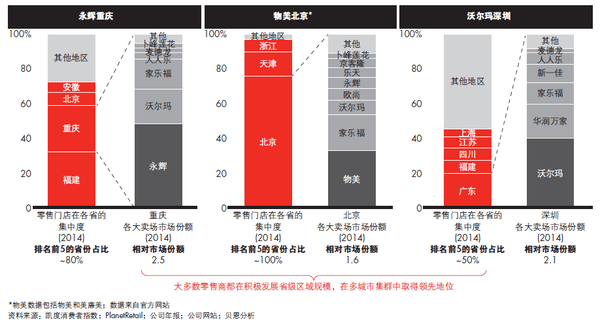 未来5年消费“路线图”来了 未来5年消费“路线图”来了